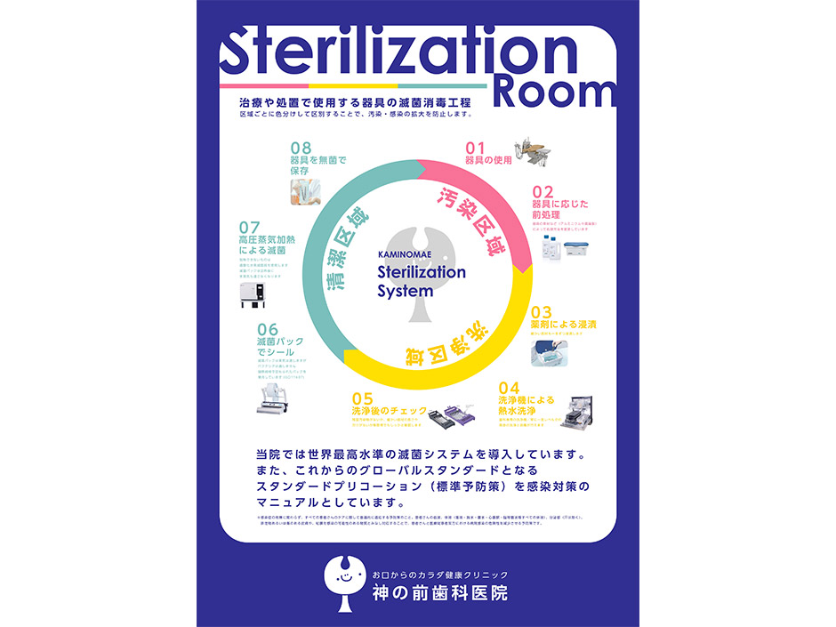 消毒室