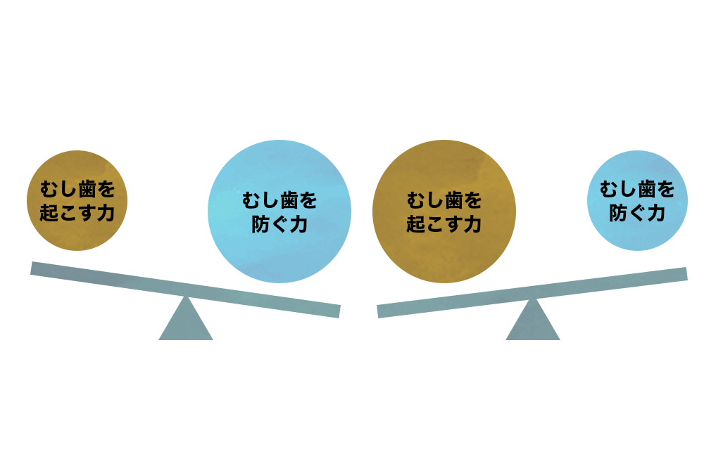 神の前歯科医院ではCAMBRAシステムによるむし歯予防を行なっています